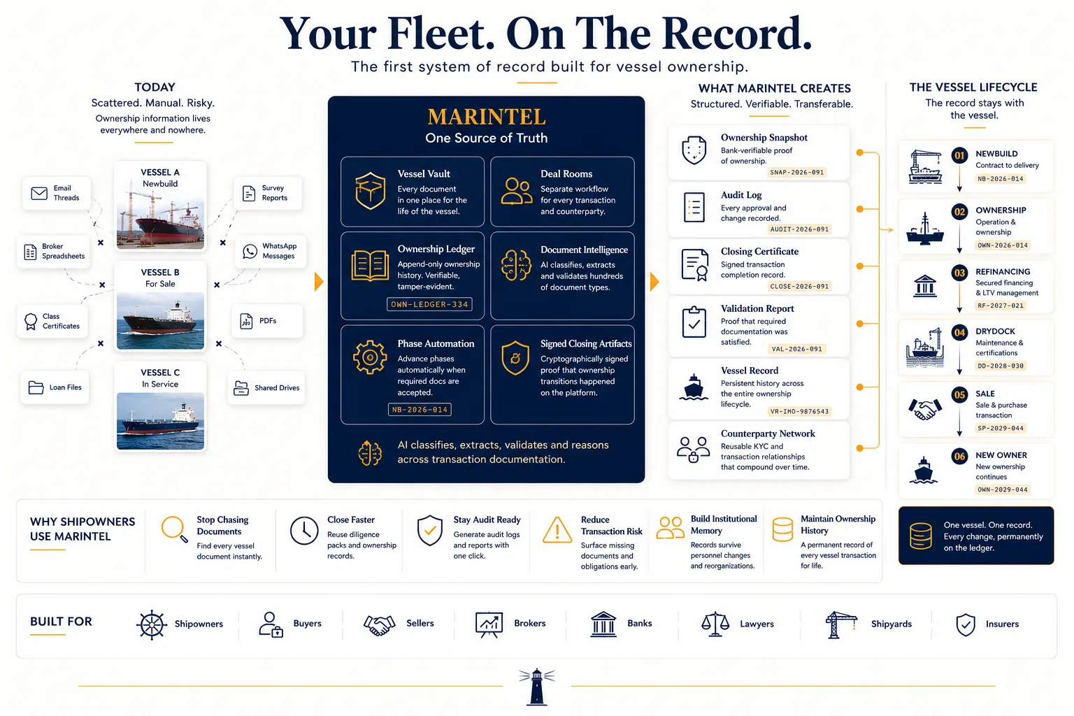 How Marintel works for shipowners